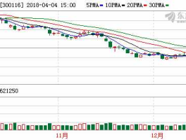 沃特玛股市（沃特玛重组最新消息）