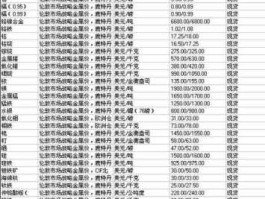 国际大宗商品价格 哪个网站能看到大宗商品实时报价？