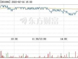 001896 001896怎么样呢？