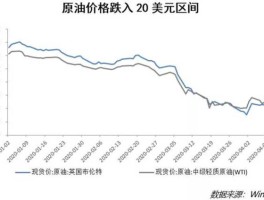 2013国际油价分析(国际油价2017)