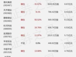 持仓是什么意思？重仓持仓是什么意思啊？