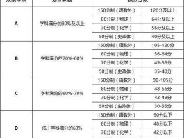 94abcd（小学成绩ABCD各代表多少分？）