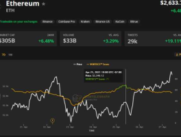 以太坊最新的价格，以太坊价格为什么这么高？
