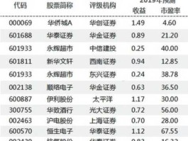 股市8家（全球有多少家股市）