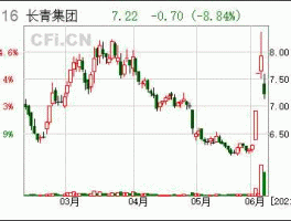 002616，长青集团属于什么概念股票？