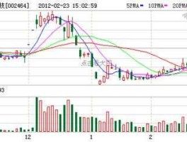金利科技股票（科技股票有哪些？）