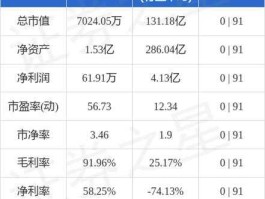 900926股票行情（900939股票行情）