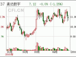 002137股票 实益达是国企吗？
