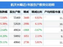 600855股票？航天长峰是否值得买入？