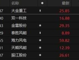 前海概念股？水电风电概念基金？