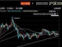 沪深指数今日大盘（沪深指数今日大盘中国中期）