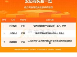 股票002089，安防股票，安防设备相关上市公司有哪些？