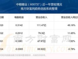 股票600737，制糖类股票有哪些？