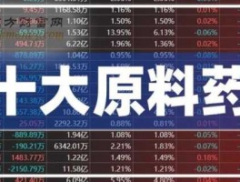 300119股票（创业板的生物制药股票名称？）