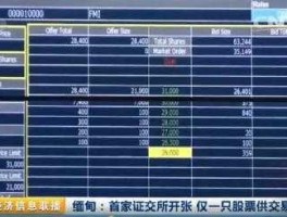 有股市吗（缅甸有股市吗）