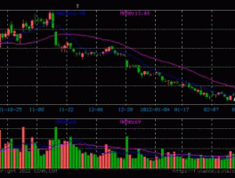 600006股票 雪铁龙股票代码？