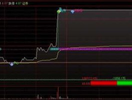 美利纸业 怎么用通达信软件编辑公式，或者大智慧软件也行：如60分钟单个分时曾有涨幅大于5%的股票。谢谢？