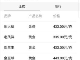 人民币兑黄金多少钱一克(黄金和人民币兑换)