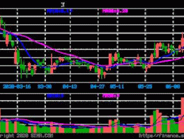 万和电气股票（万和电器质量怎么样？）