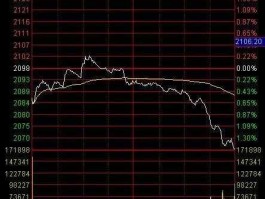 股市419之后（股市419）