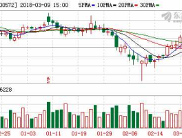 康恩贝600572 600572康恩贝股票？