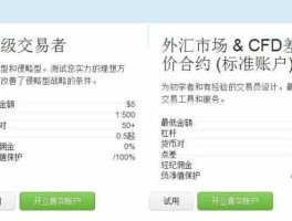 外汇模拟交易平台 外汇交易新手入门模拟交易怎么做？