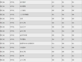 拆分河北，河北大学拆分了哪些学校？