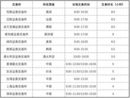 a股市场开门时间（a股开市安排）