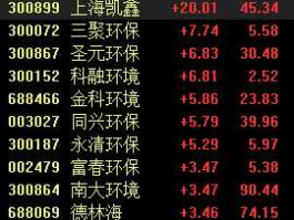 圣元环保股票？十大环保龙头？