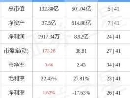 杰赛科技002544（ipv6概念股有哪些？）