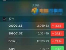苹果手机怎么看股市图（iphone 看股票）