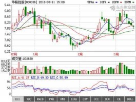 002067股票，总市值133亿的股票有哪些，目前价位14元左右？
