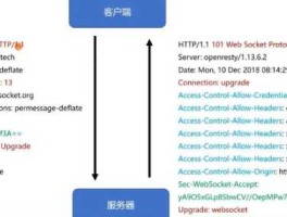 688217（websocket和socketio之间的区别是什么？）