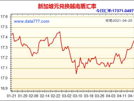 新加坡币兑换人民币走势（100000000000新加坡元等于多少人民币？）