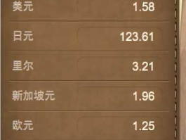 钱币汇率计算器（钱币汇率计算器app）