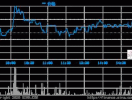 300204舒泰神，300204舒泰神主力做盘明显，观望为主是什么意思？