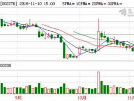 股票002276（2009年新上市的股票有哪些？）