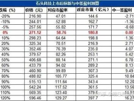 002399股票，深圳的医药股有哪一些？最好全一点？