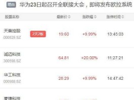 天音控股股票？华为的股票有哪些？