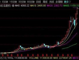600837股票 2007年的大牛市中，涨幅的最高价超过最低价20倍的股票有哪些？