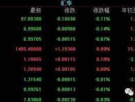 跑赢股市的（跑赢股票是什么意思）