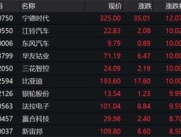 600363股票，新能源板块都有哪些股？