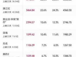 今日实时票房（今日实时票房总计）