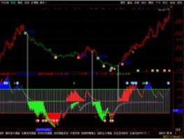 股市三神（股市三杰）