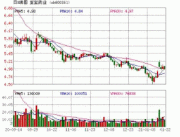 亚宝药业股票（浙江股票有哪些？）