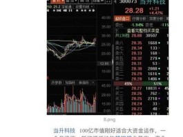 002785（盐湖提锂储能方面的股票？）