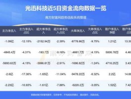 光迅科技股票？光迅科技属于什么板块？