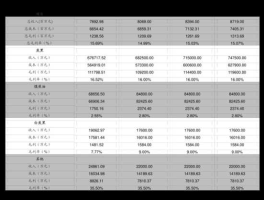 600203股票？电子板块的股票有哪些？
