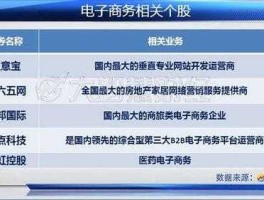 600270外运发展？电商概念股有哪些？