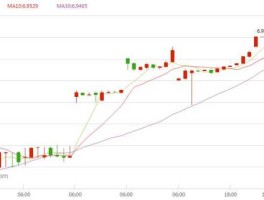 今日外汇行情走势图新浪（今日外汇行情走势图新浪网）